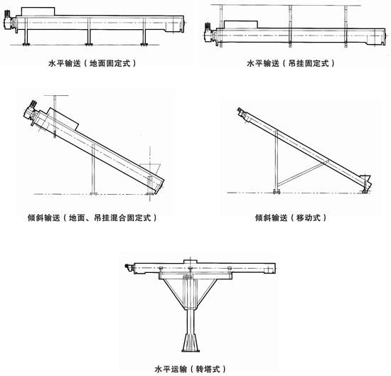 u型螺旋輸送機(jī)圖紙