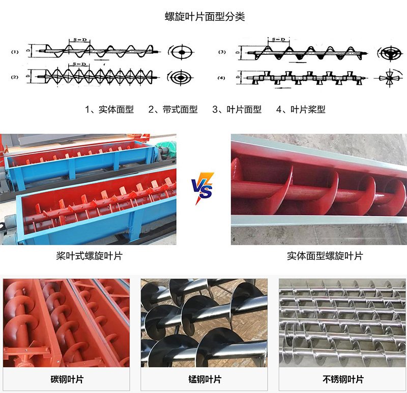 螺旋輸送機(jī)葉片