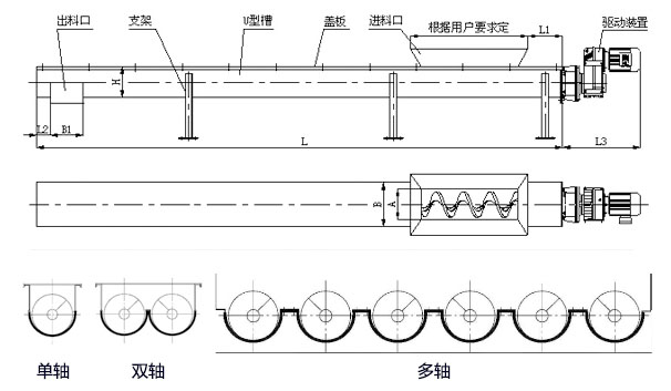 WLS無(wú)軸螺旋輸送機(jī)內(nèi)部結(jié)構(gòu)圖，無(wú)軸螺旋體分單/雙/多軸。