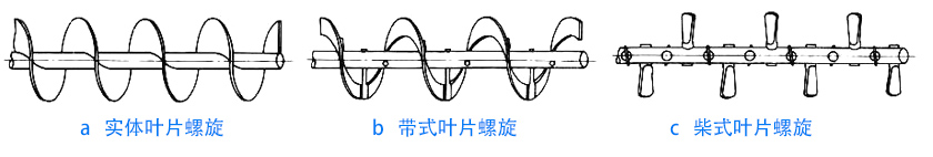 物料性質(zhì)不同，螺旋葉片不同