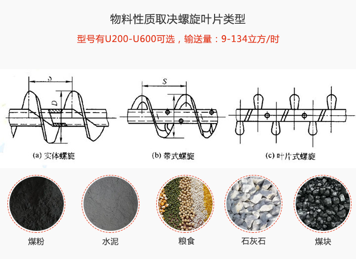 物料性質(zhì)不同選擇的螺旋葉片也就不同